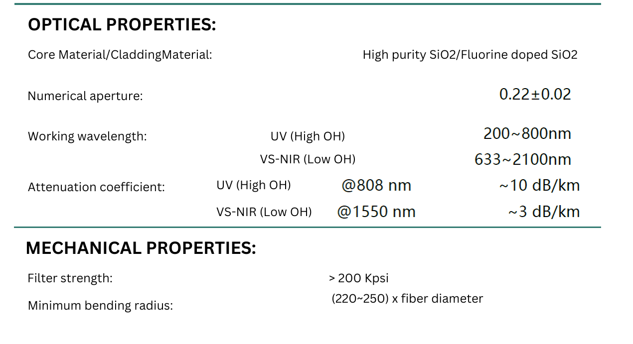 UV-Vis Fiber Optic Cable Mechanical and Optical Properties - Infrared Silica Quartz Optical Fiber